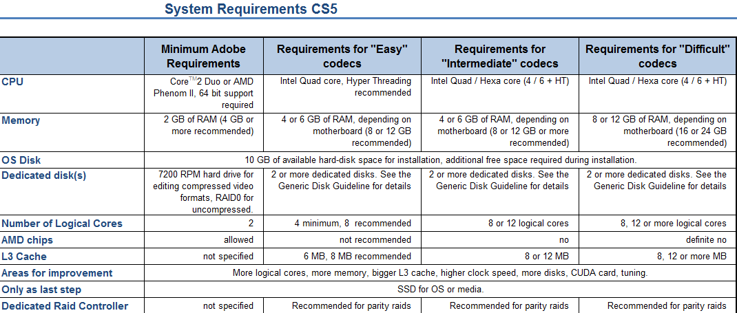 System requirements CS5.png